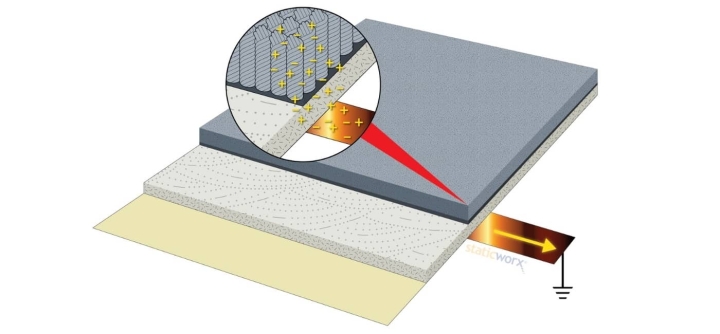 Wrist strap and grounding control system